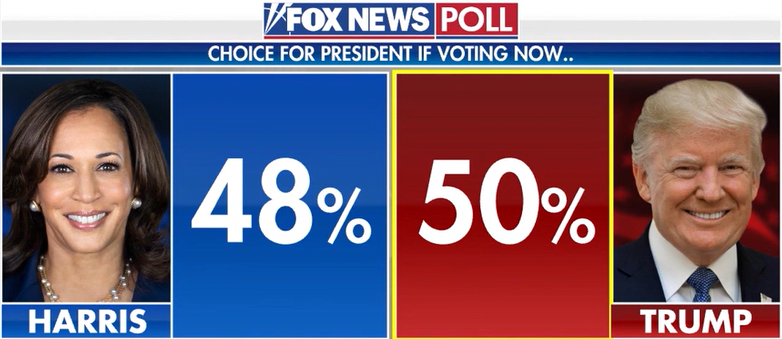 Trump momentum in swing states